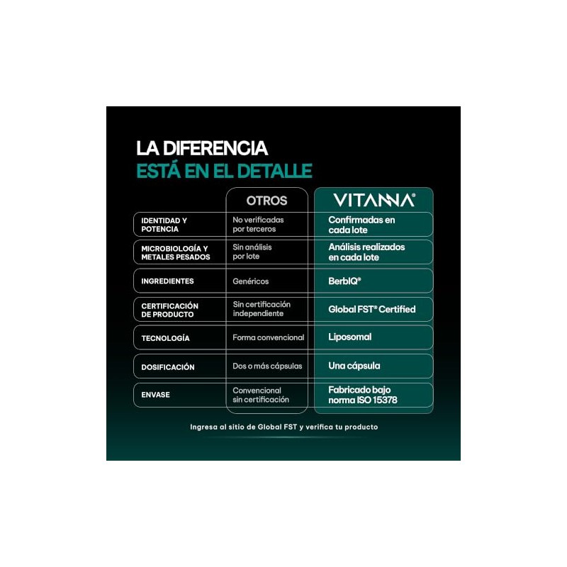 VITANNA® Berberina Liposomal 500 mg | 2 meses
