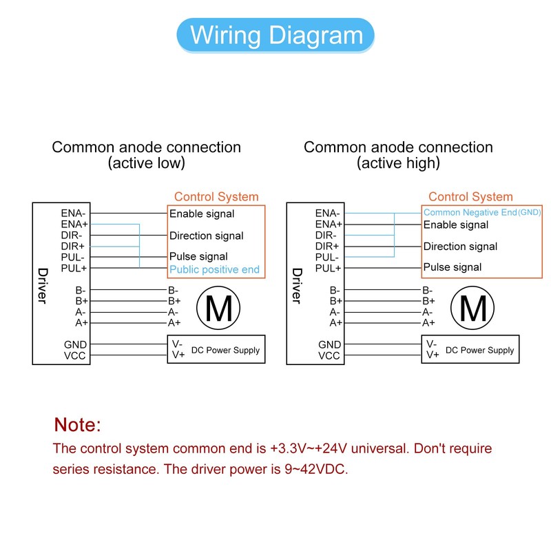 MECCANIXITY Stepper Motor Drivers, 2 Pack 4A Stepper Driver Controller