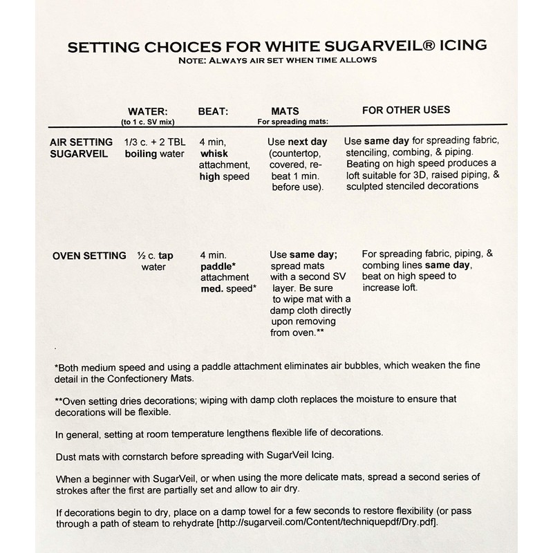SugarVeil® Confectionery Icing 3.4 oz