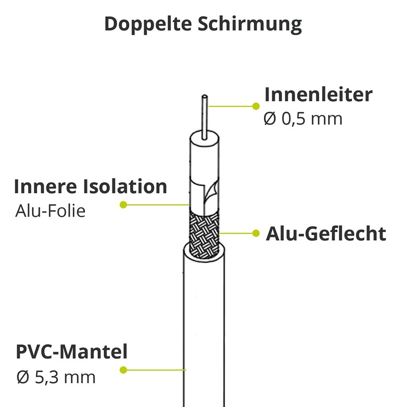 Goobay 50740 SAT Antenna Cable (80 dB), 2X Shielded, 7.5m