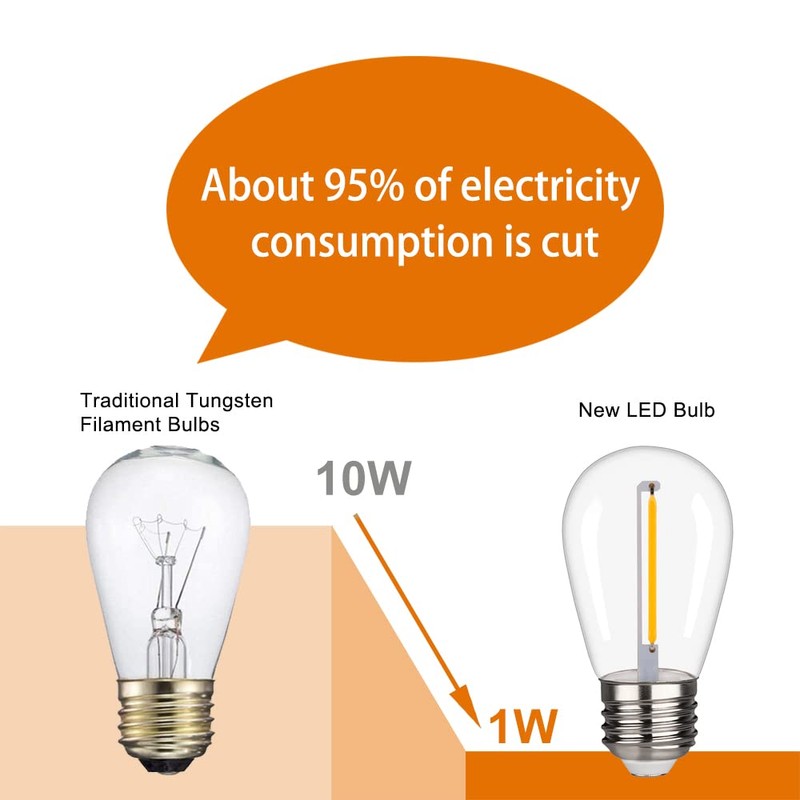 S14 Replacement LED Light Bulbs, Shatterproof & Waterproof 1W S14