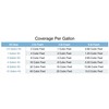 TRUE COMPOSITES Liquid Urethane Pour Foam Base-2 Part Closed Cell