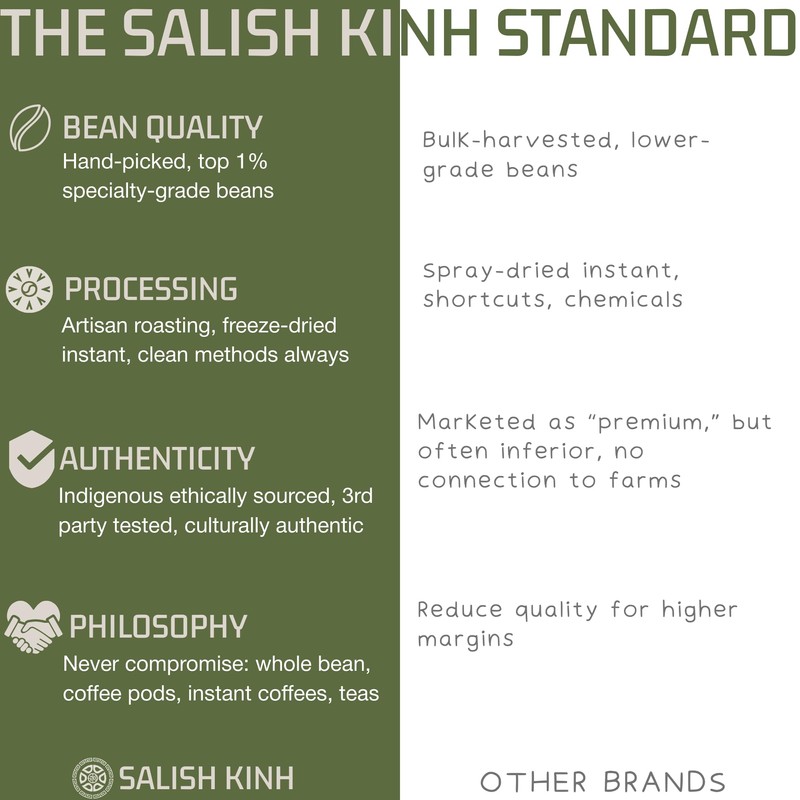 Salish Kinh Whole Bean Coffee | Dark Lahar | 12