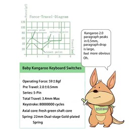 Gateron Baby Kangaroo 2.0 Keyboard Switches,Pre-lubed 59gf 5-Pin Heavy Tactile Switches with Light Guide Pole/Dual-Stage Spring/Enhanced Pin/Fast Typing for MX Mechanical Gaming Keyboard(10Pcs)