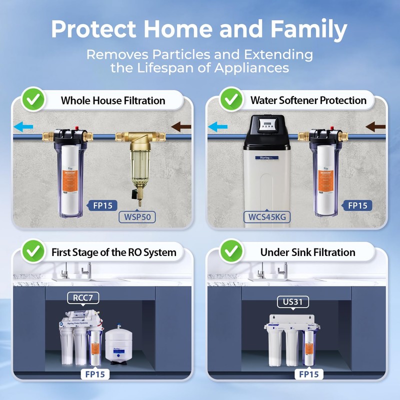 iSpring FP15X8 NSF Certified 10"x2.5" Multi-Layer PP Universal Sediment Filter