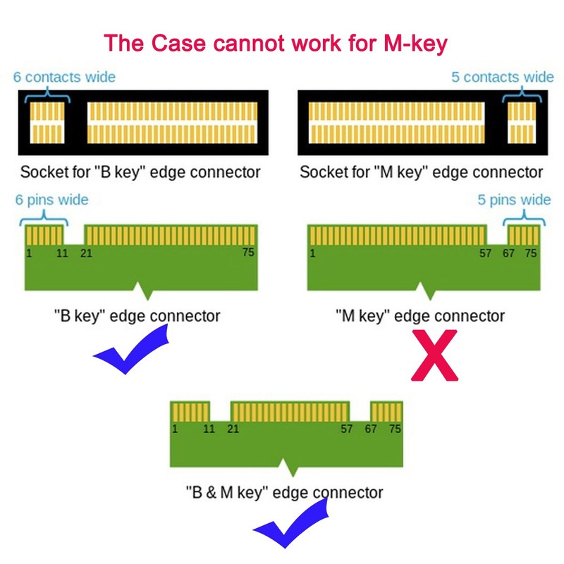 Chenyang M.2 NGFF SATA SSD a 2.5" SATA Convertidor Caja