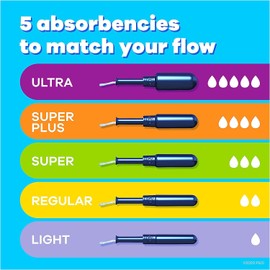 Tampax Tampax Pearl Tampons Super Plus Absorbency, with Leakguard Braid, Unscented, 50 Count