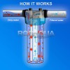 Ronaqua Sediment 5 Micron Water Filter Cartridge 2.5" x 10"