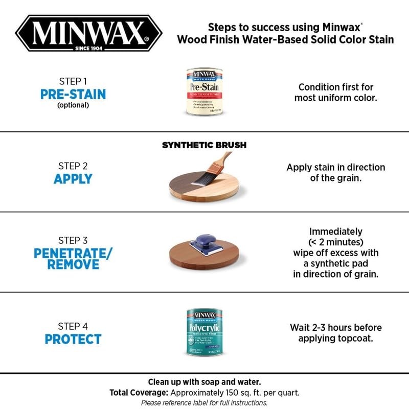 qt Minwax 10821 Classic Gray Wood Finish Water‐Based Solid Color