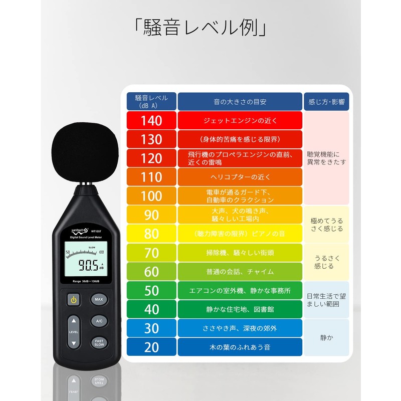 Digital Sound Meter for Home Use, Maximum Value Hold Function,