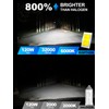 rimthin H4/9003 Fog Light Bulbs, 32,000LM Super Bright 1:1 Mini