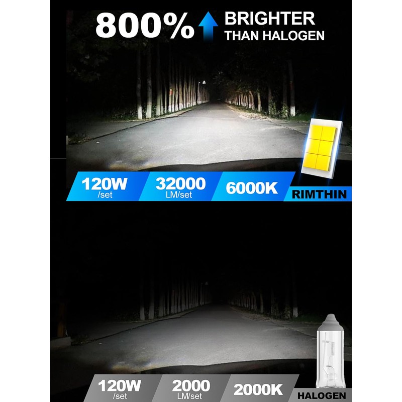 rimthin H4/9003 Fog Light Bulbs, 32,000LM Super Bright 1:1 Mini