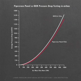 PIPERCROSS PP2032, Air Filter Long Life Rectangular Fits Volvo S60 S90 V60 V90