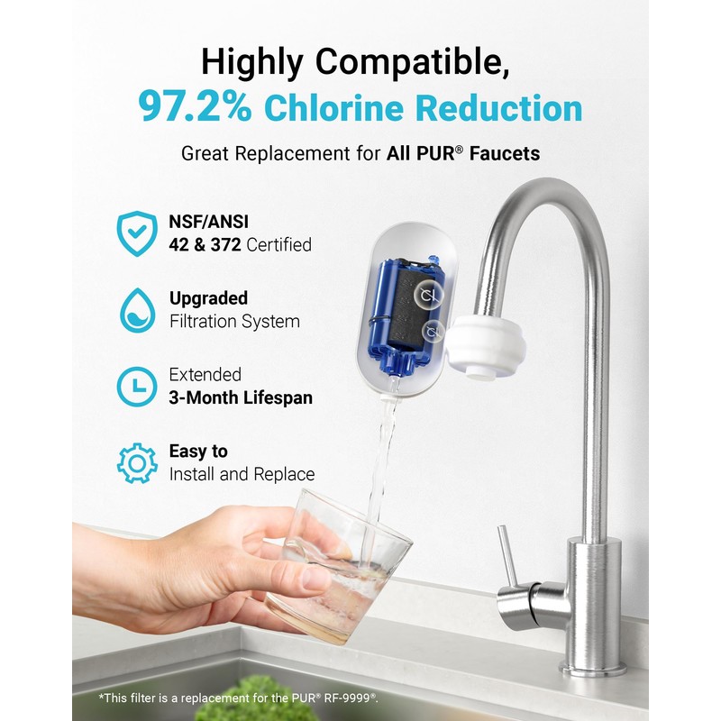 AQUA CREST CF08A Faucet Filter, Compatible with All PUR® Plus