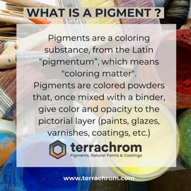 Natural Mineral Pigments for artistic and decorative paints, cement, resin, varnish, mortar -150ml (Burnt Sienna)