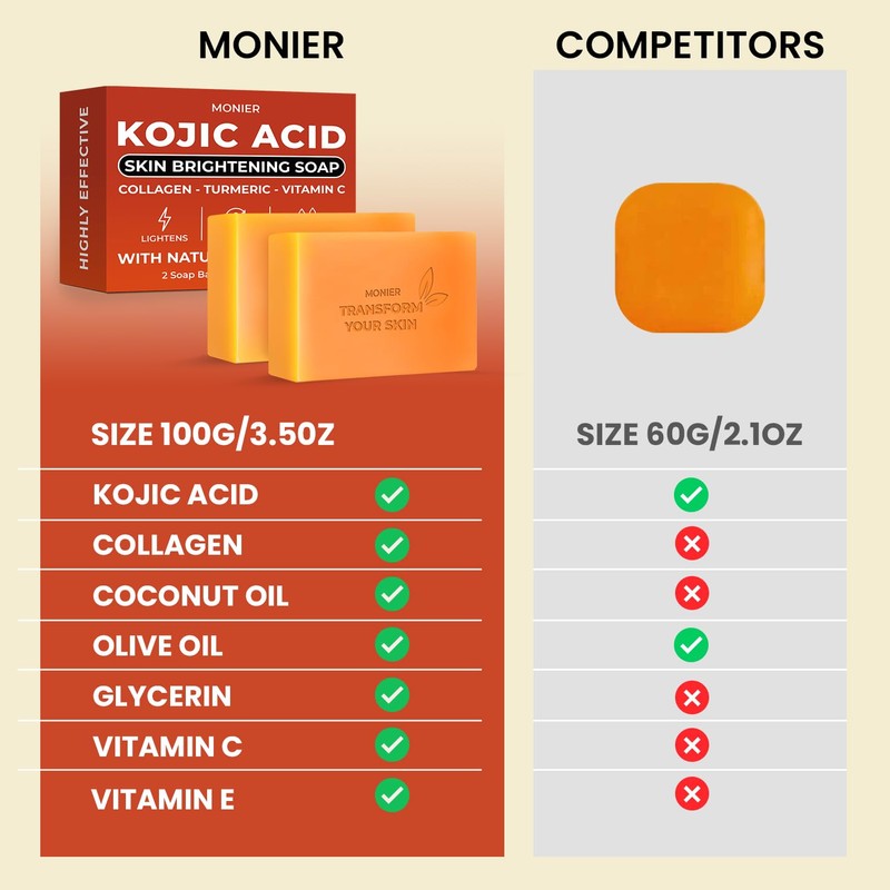 MONIER Kojic Acid Soap - Dark Spot Remover Soap Bars