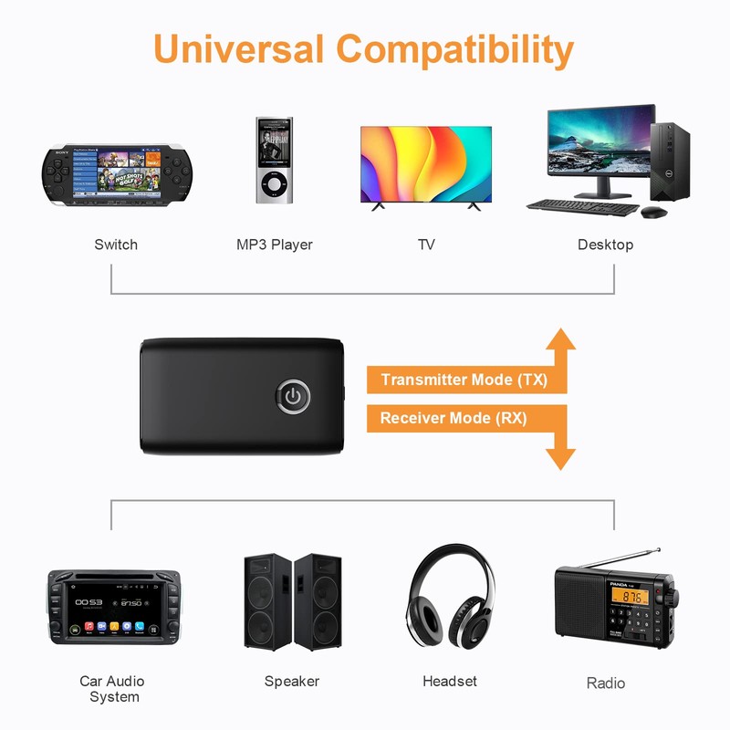 JXTZ Aux Bluetooth Adapter for Car, 2 in 1 Bluetooth