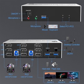 8K@60Hz USB3.0 2 Displayport+HDMI KVM Switch Triple Monitor 2Computer, 2PC Share 3Monitors (HDMI+2 Displayport) KVM Switch with Audio Microphone and 3USB Ports, HDMI+2 DP Monitor Switch for 2PC