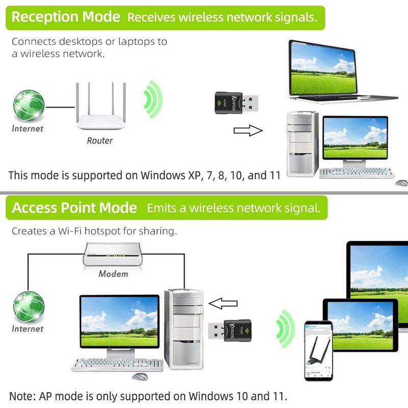 KEISTUO AC600 WiFi Adapter for Desktop PC Laptop - Wireless