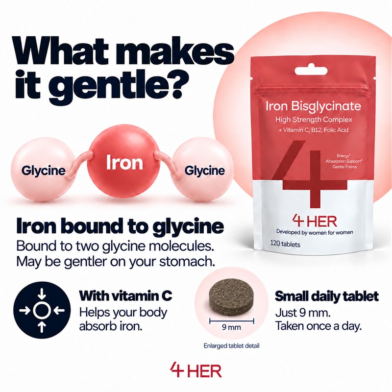 4 HER Gentle Iron Tablets 14mg Bisglycinate Iron Supplements for
