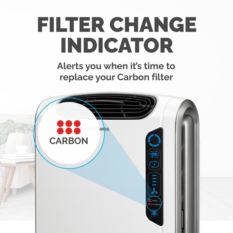 AeraMax Air Purifier Replacement Carbon Filters - Compatible with DX55