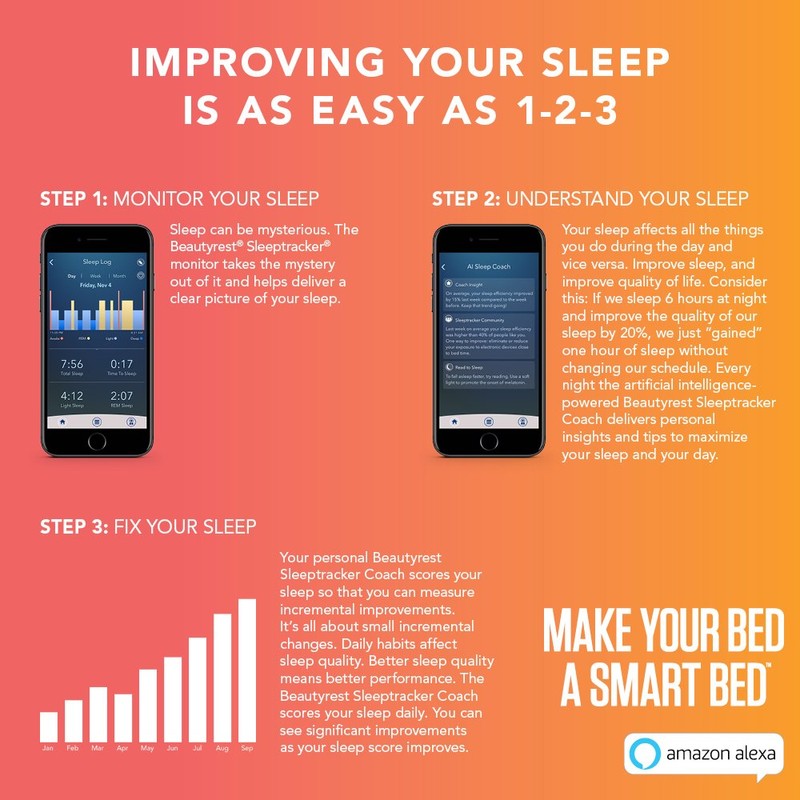 Beautyrest Sleeptracker Monitor – Wearable-Free Sleep Tracker – Intuitive App