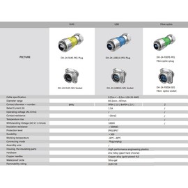 CNLINKO USB 3.0 Type A Industrial Circular Connector, Male Plug & Female Panel Mount Receptacles Socket, Plug with 20 inches Cable, Outdoor Waterproof IP67, Data + Power, Zinc Alloy Metal, Heavy Duty