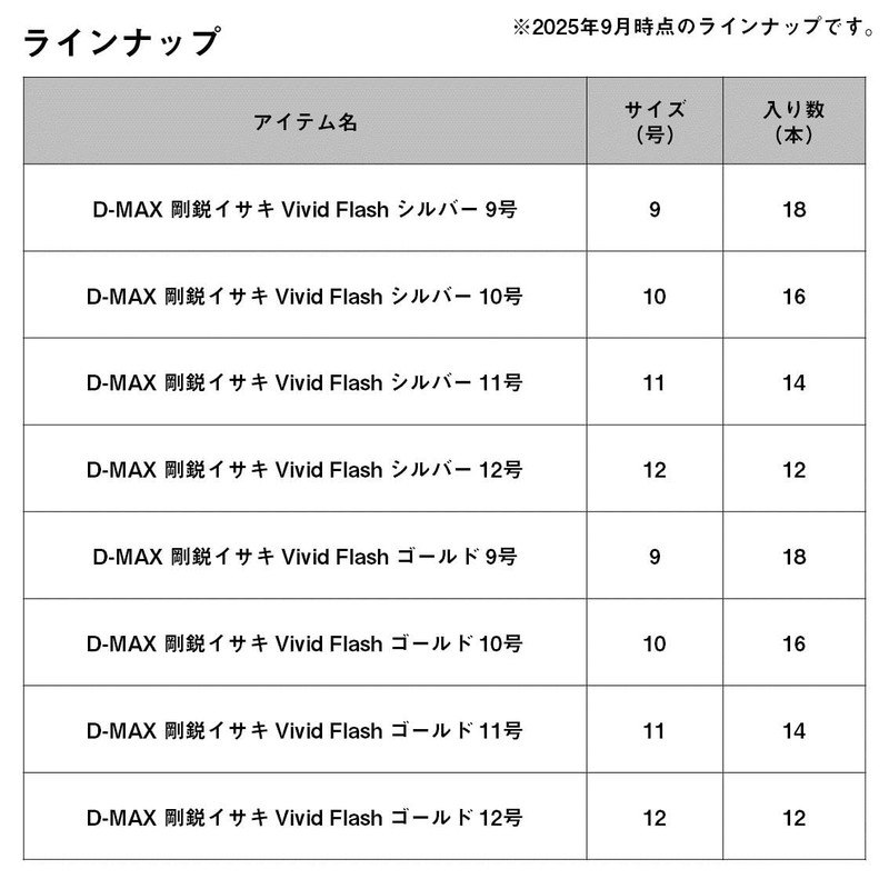 Daiwa D-MAX Rugged Isaki Vivid Flash Gold No. 10