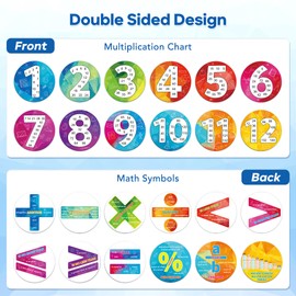 D-FantiX 12 Pcs Math Multiple Posters from 1 to 12, Double Sided Times Table Chart Multiplication Chart Skip Counting Numbers Math Poster for Classroom Homeschool