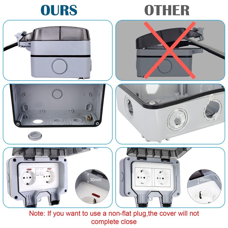 HOSPAOP Outdoor Socket IP66 Weatherproof, Double Socket Outdoor with Switch,