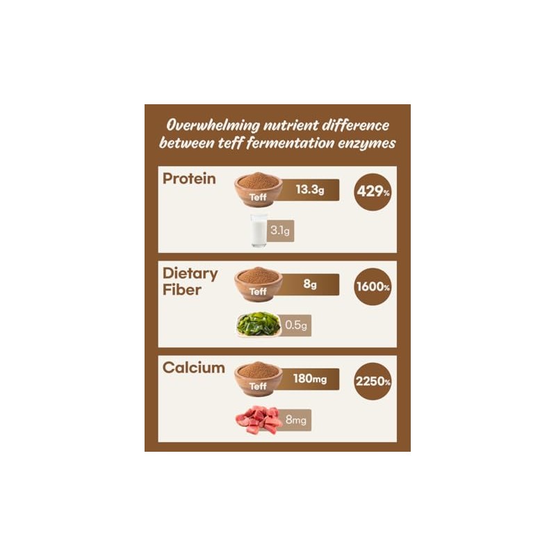 Grano de enzima de fermentación Tef 0.11 oz * 30