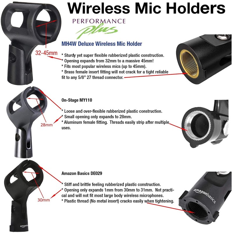 Performance Plus Wireless Mic Holder Large Barrel (MH4W)