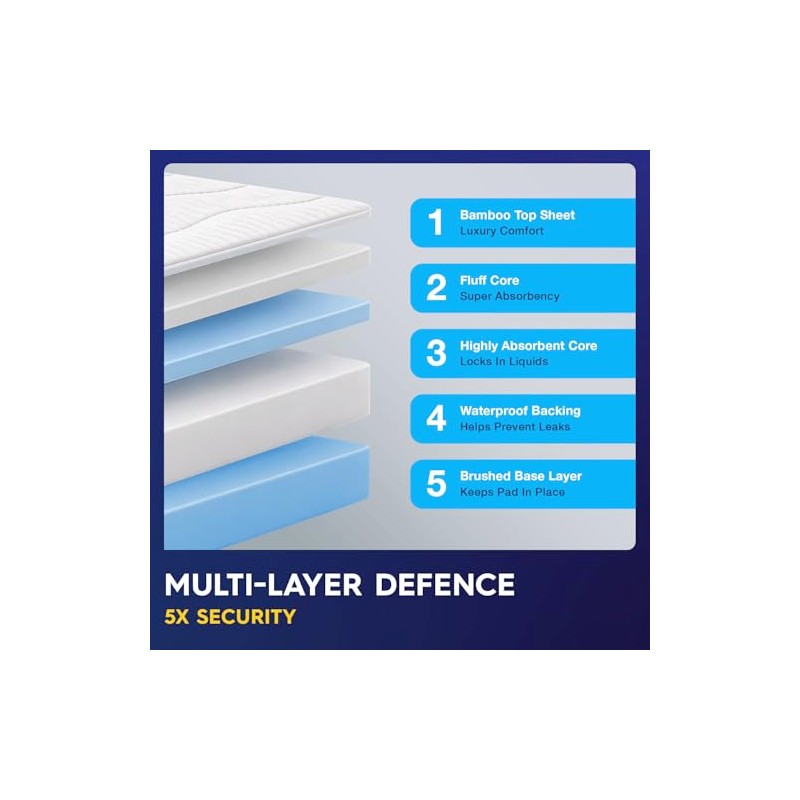 2 x PULP Premium Bamboo Washable Incontinence Bed Pads With