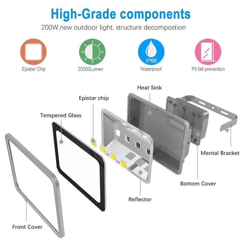 200W LED Flood Lights Outdoor, 110-285V, 20000LM Super Bright Security