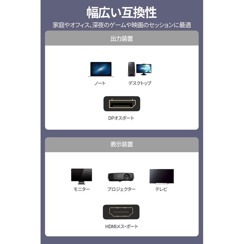 displayport hdmi convert DP to HDMI adapter 4K 30Hz Protective