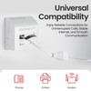 rhinocables RJ11 to BT Socket Adapter - Phone to Ethernet
