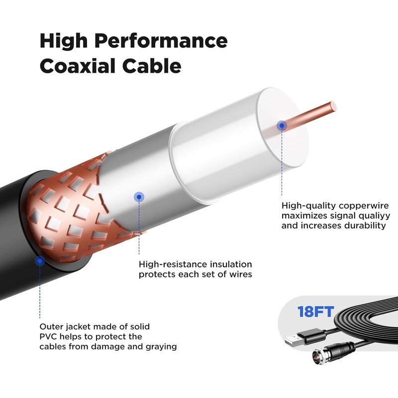 FESAS Exceptional Indoor TV Antenna, More Than 800+ Mile Range,