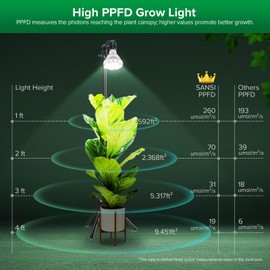 SANSI Grow Lights for Indoor Plants, 450W Equivalent 4 Dimmable Levels Full Spectrum Plant Lights. Energy Efficient 30W Tripod Stand Adjustable 30"-55" Grow Lamp with Remote Control Auto Timer