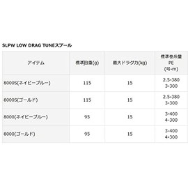 Daiwa Slp Works SLPW LOW DRAG TUNE Spool, 8000, Gold