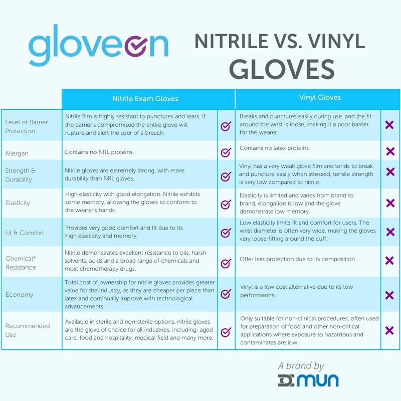 GloveOn Biodegradable Gloves Avalon (Medium, 200, count)