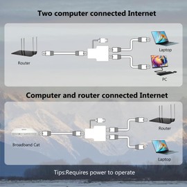 Pushua Ethernet Splitter 1 to 2 White, 100Mbps Ethernet Splitter [2 Devices Simultaneous Networking], Dual RJ45 Splitter Adapter with USB Power Cable, Internet Splitter for Cat5/5e/6/7/8 Cable