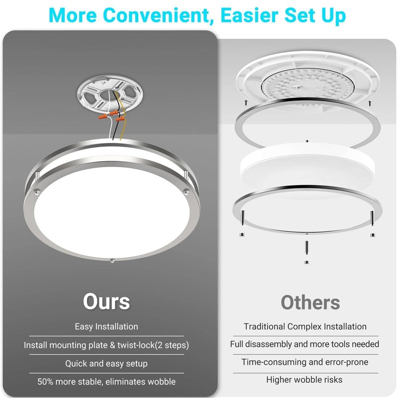 libtit 13-Inch Flush Mount Ceiling Lights, Dimmable 3000K-6500K Adjustable LED