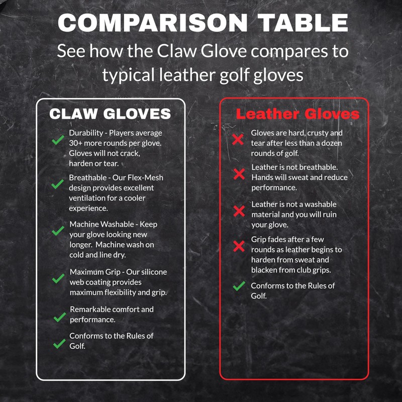 CaddyDaddy Claw Pro Men's Golf Glove Breathable Durable (White, Medium,
