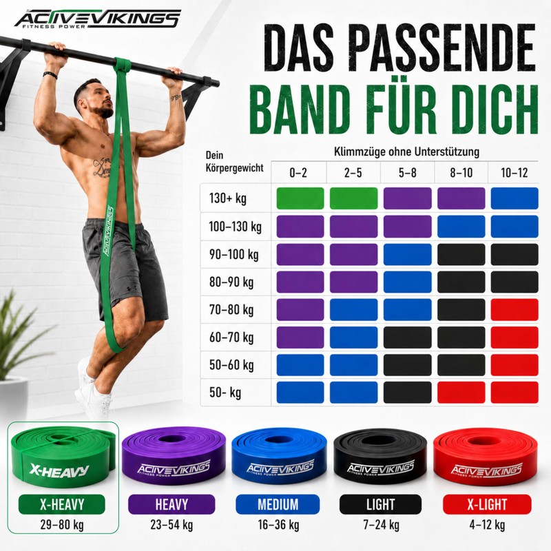 ActiveVikings® Pull-Up Fitness Bands Perfect for Muscle Building and Crossfit