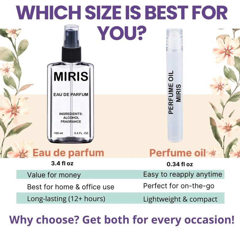 MIRIS No. 65172, Inspired by Delina, Long-Lasting Eau de Parfum