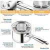 P&P CHEF 2 Quart Saucepan with Lid Set, Stainless Steel