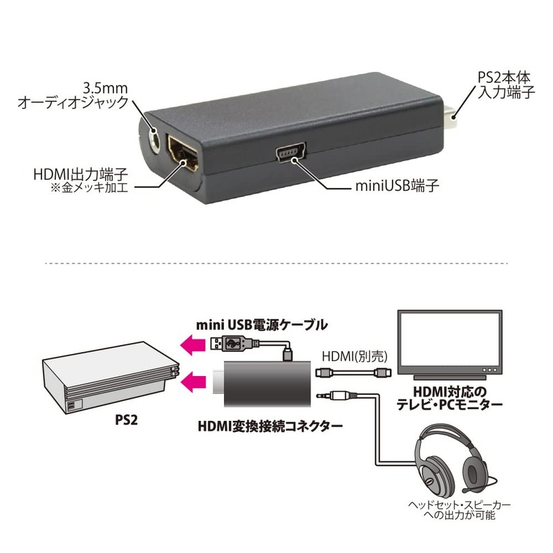 Anser PS2 HDMI Conversion Connection Connector (Converts AV Multi Output