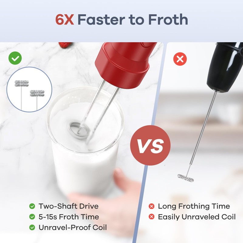 Ganiza Immersion Blender Handheld, 6 in 1 Hand Blender Stainless
