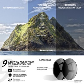 YDAOWKN Polarized Sunglasses for Men Lightweight Frame with UV Protection for Driving Fishing Golf