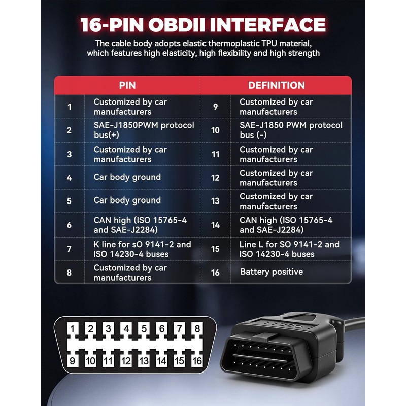 OBD2 Breakout Box, Multi-Protocol Line Detection Supported, Professional 16-Pin OBDII